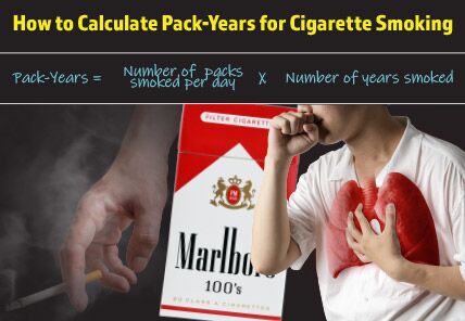 how to calculate cigarettes pack year How to Calculate Your Smoking History to See if You Qualify for a Low-Dose  CT Lung Screening - Eastern Radiologists